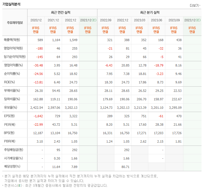 미래컴퍼니_실적자료