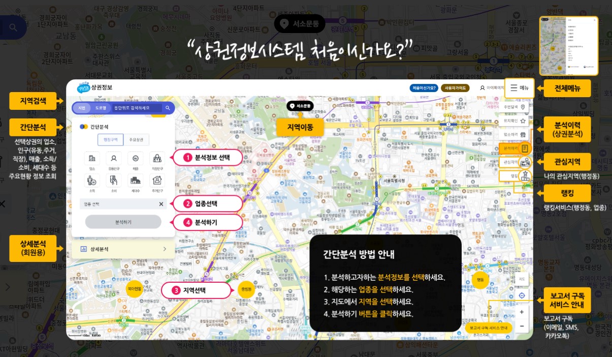 상권분석 서비스