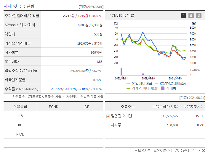 유일에너테크_기업개요