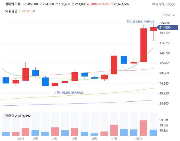 HBF제2의HBM관련주대장주수혜주TOP5_한미반도체