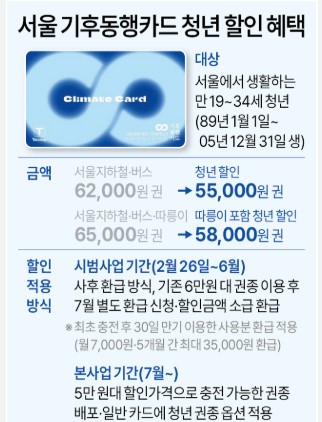 기후동행카드 
