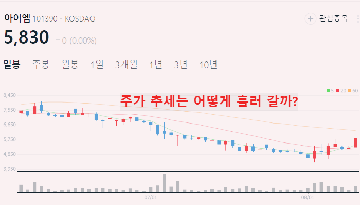 전기차 화재 관련주 대장주 TOP10