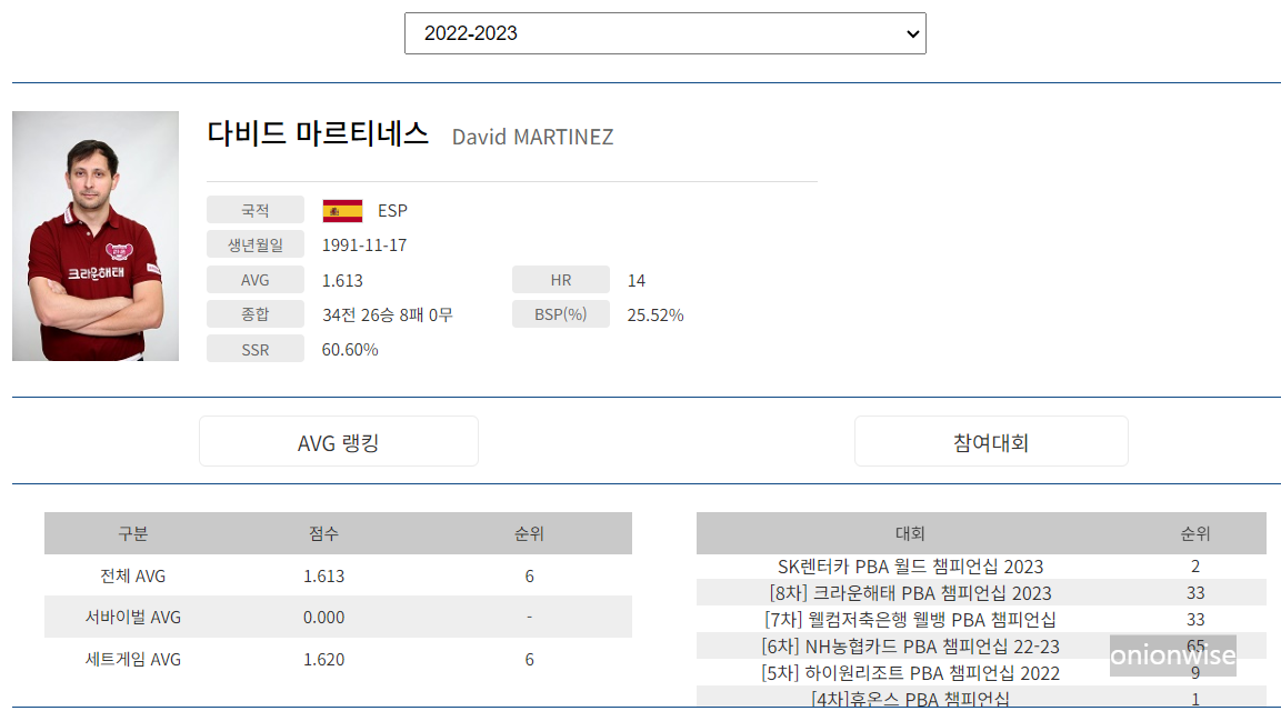 다비드 마르티네스 프로필 (프로당구 2022-23시즌)