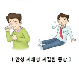 폐질환의 종류 7가지와 예방법 건강관리 필수_4