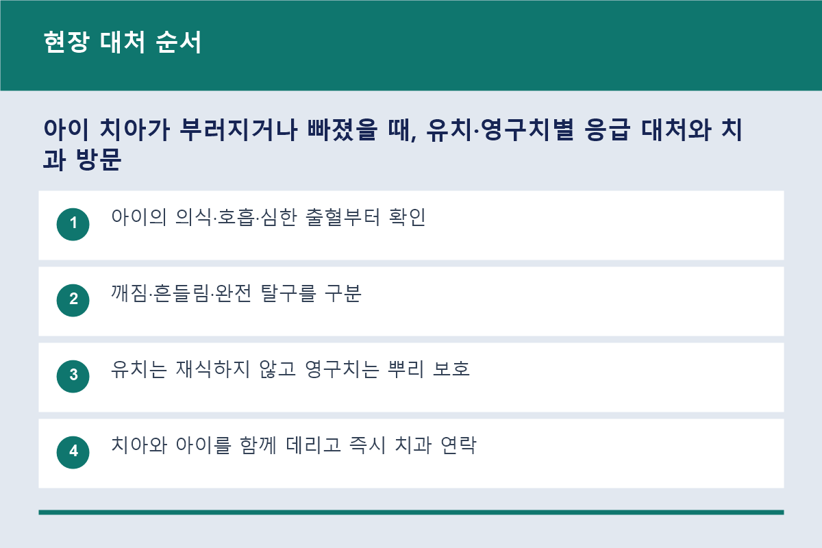 아이 치아 외상 발생 후 현장 대처 순서를 정리한 흐름도