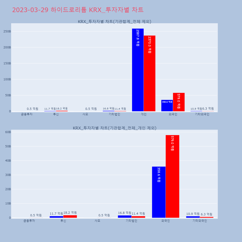 하이드로리튬_KRX_투자자별_차트