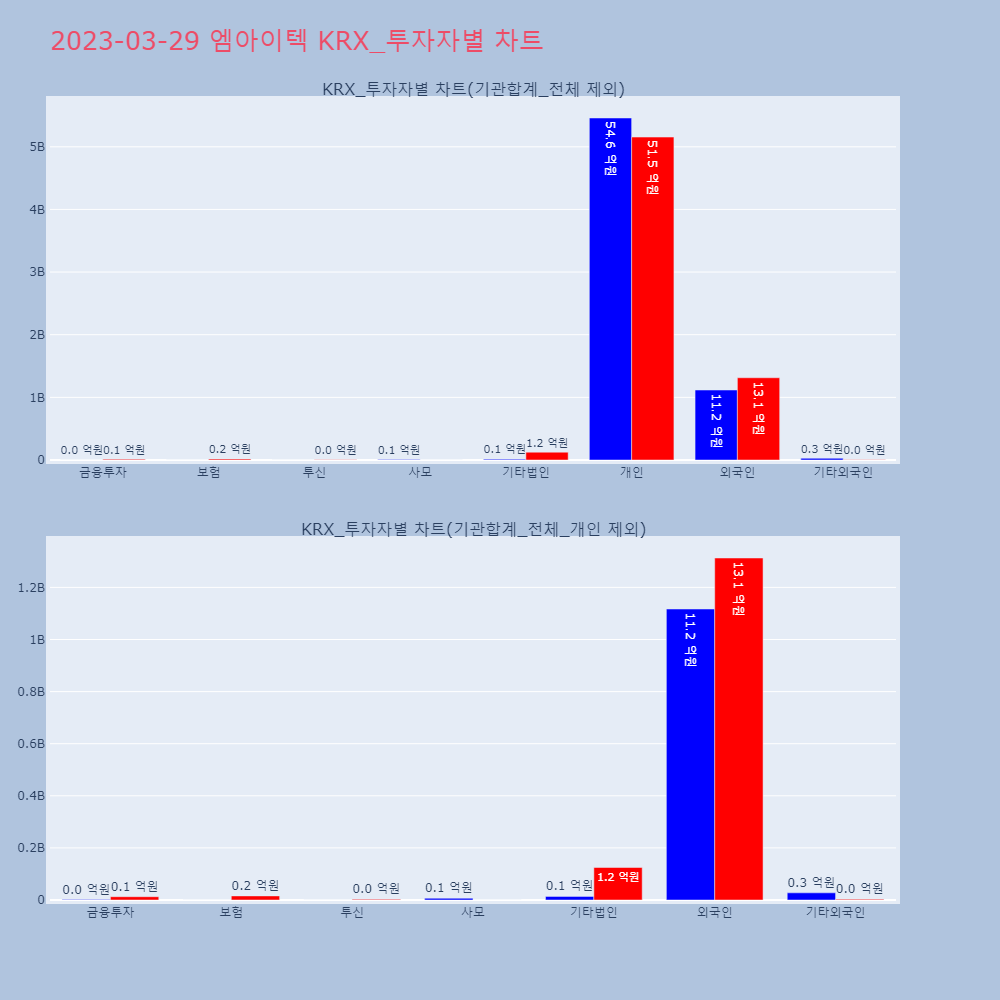 엠아이텍_KRX_투자자별_차트