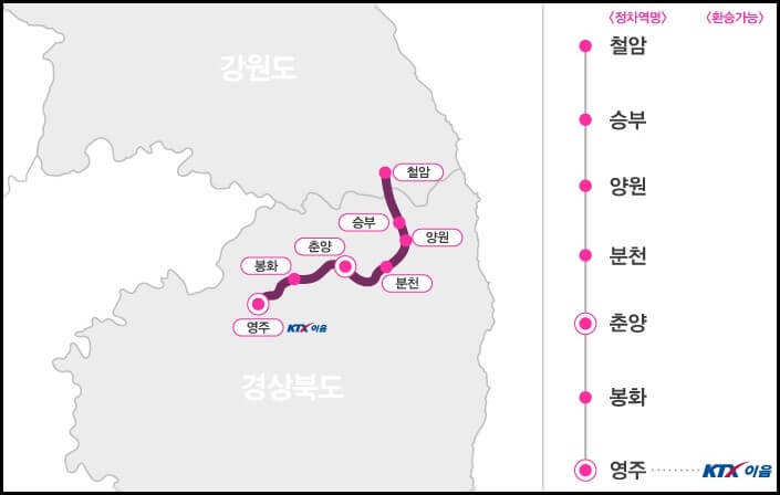 백두대간-협곡열차-운행-노선도