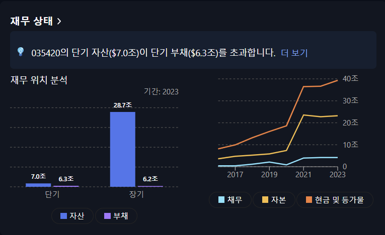 주식 오늘의 관심 종목
