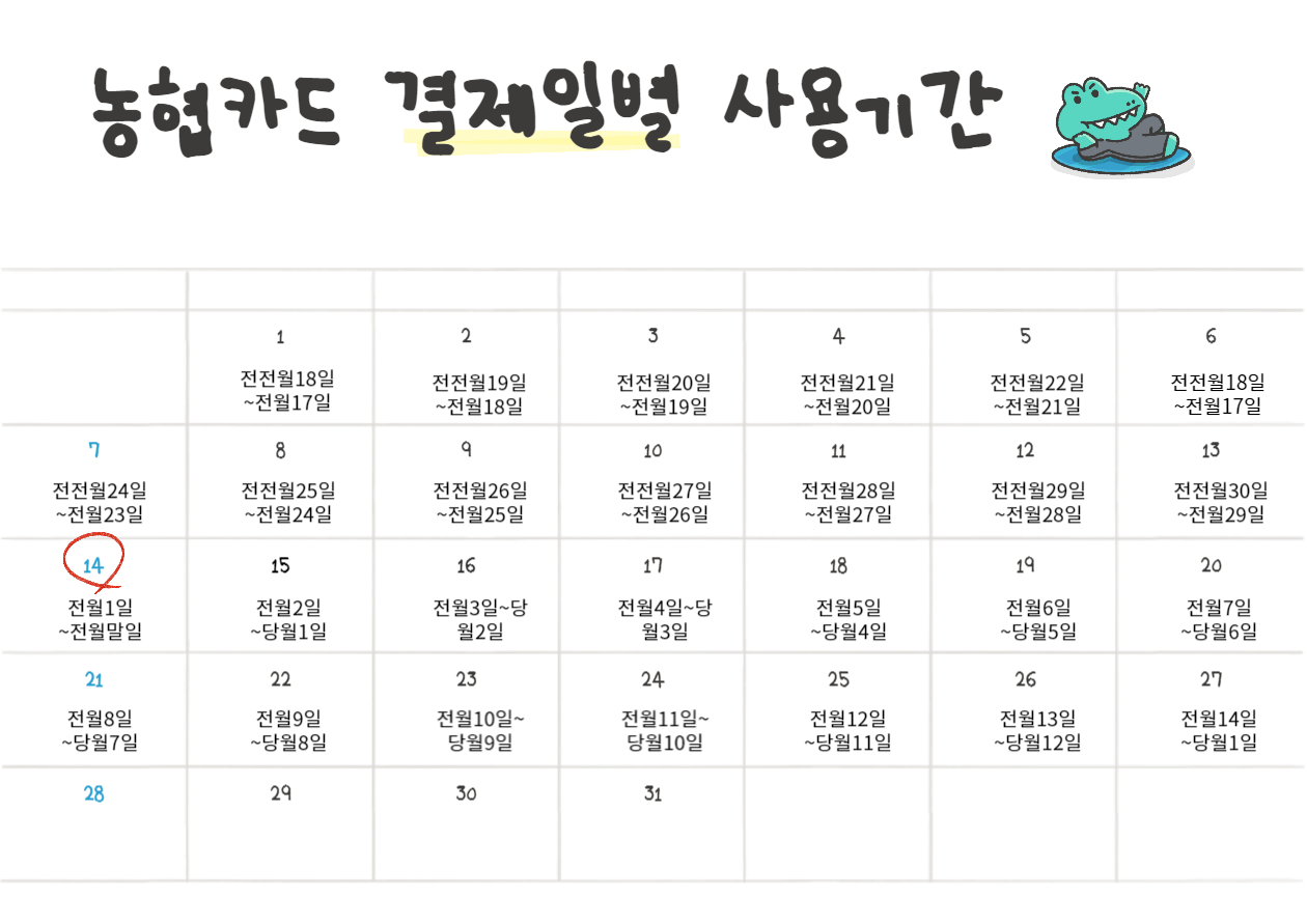 농협카드 연체 결제일별 사용기간