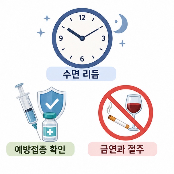 일정한 수면 리듬과 예방접종 확인, 금연과 절주가 전반적인 면역 건강 관리에 중요함을 보여주는 그림