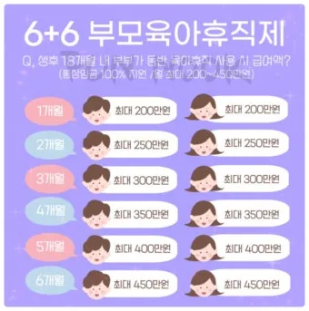 육아휴직 급여 신청과 혜택으로 안내_2
