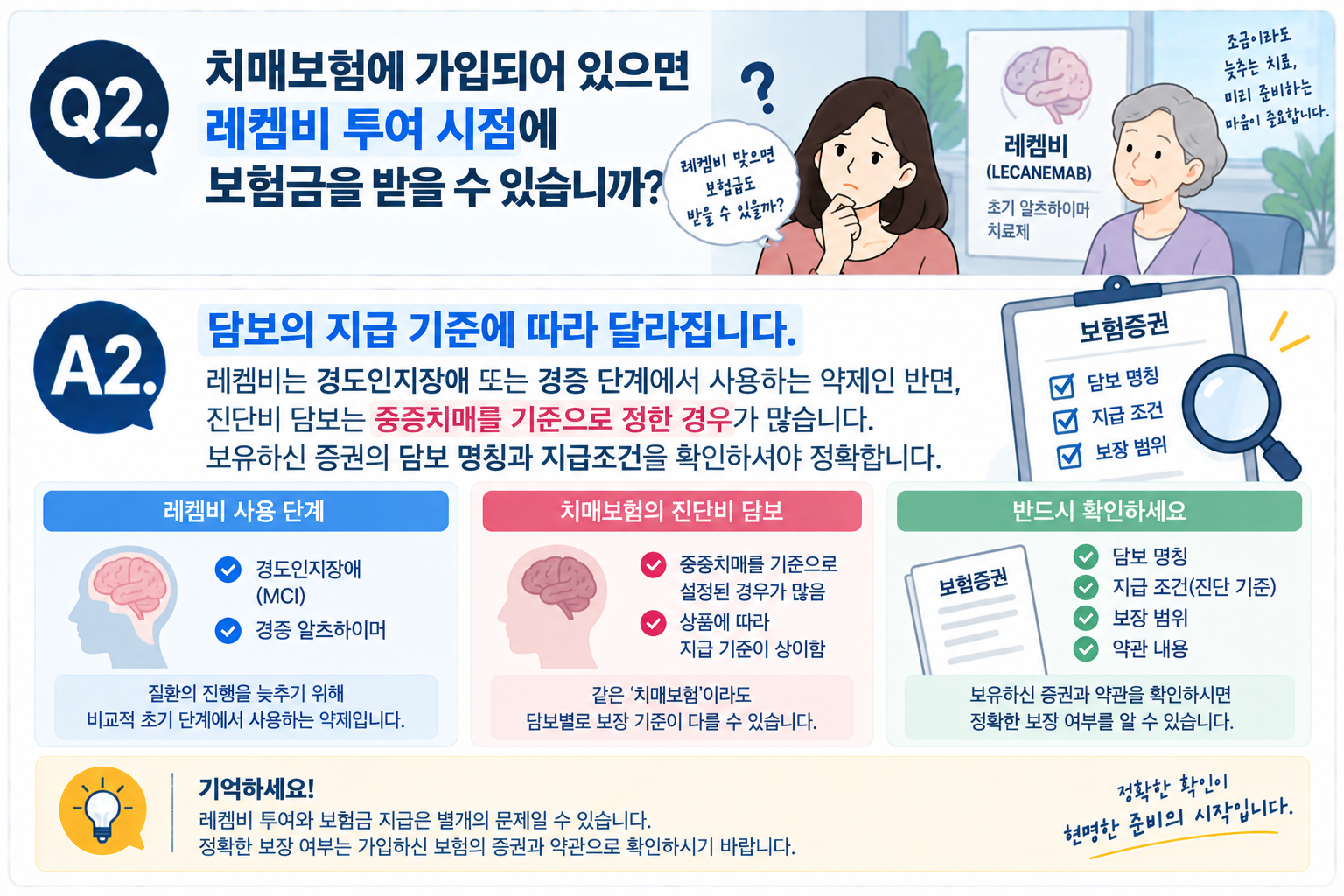Q2. 치매보험에 가입되어 있으면 레켐비 투여 시점에 보험금을 받을 수 있습니까?