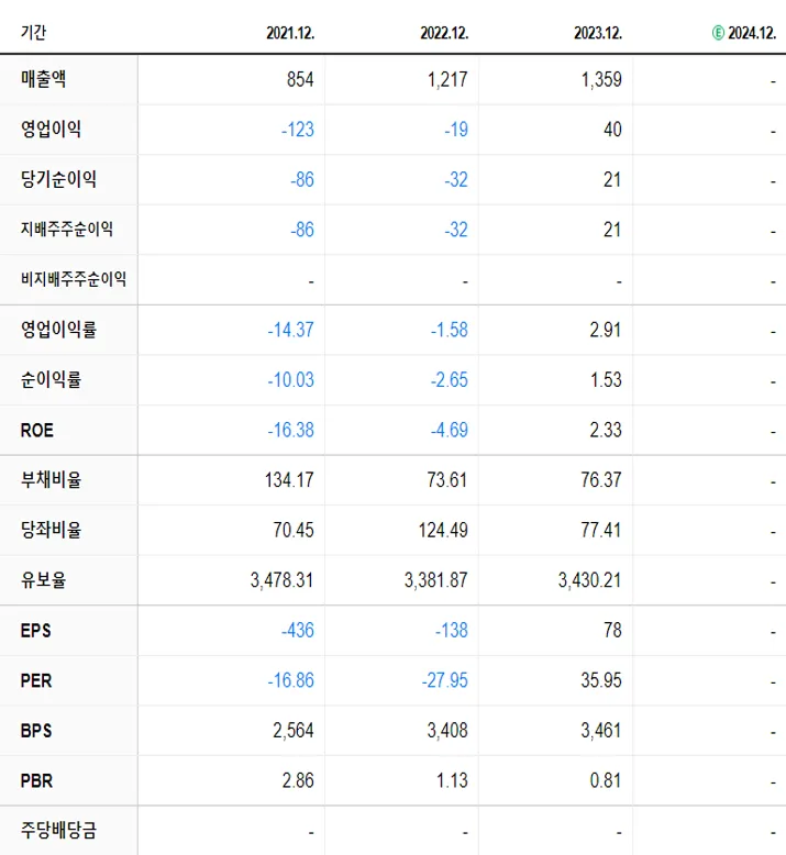 에코캡 재무제표