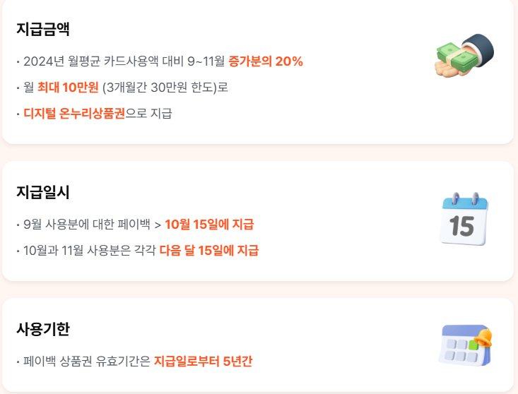 상생페이백 신청 방법 총정리 ❘ 2025년 환급조건&middot;기간&middot;사용처 안내