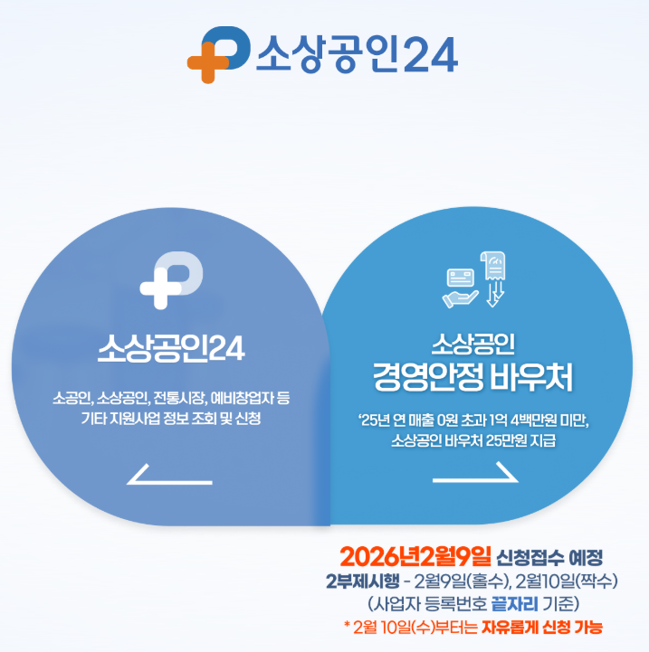 소상공인 지원금