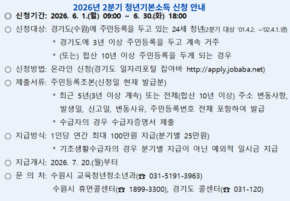 2026년 2분기 경기도 수원시 청년기본소득 신청 기간, 대상 연령, 제출 서류 및 온라인 신청 방법 공식 홍보 안내문 이미지