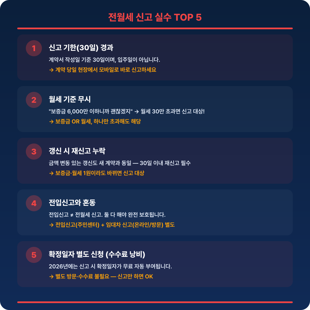 전월세 신고 실수