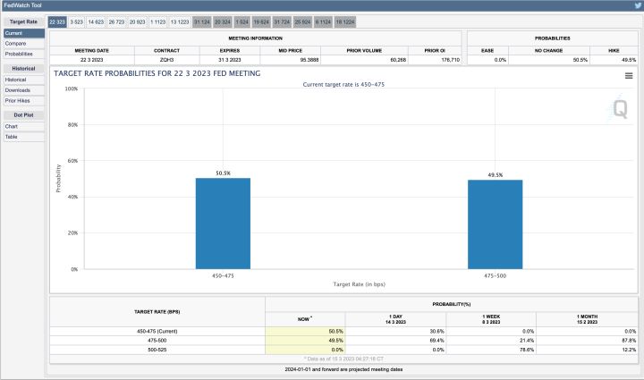 금리 인상 비율