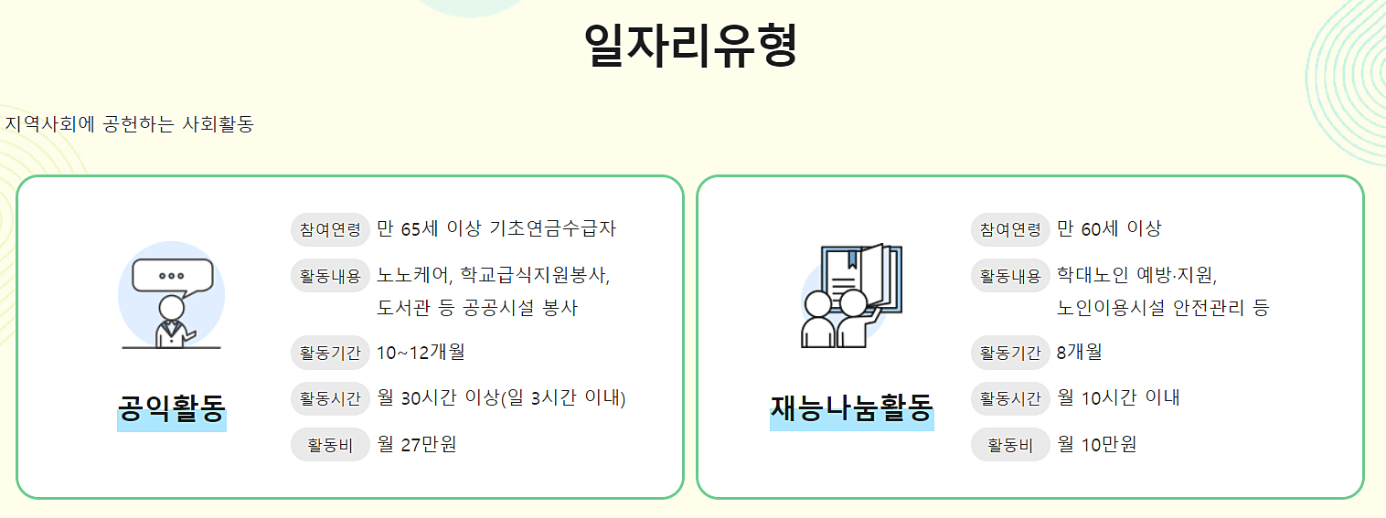 일자리-종류