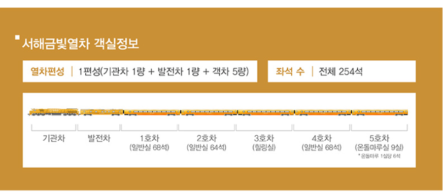 서해금빛열차 예약방법