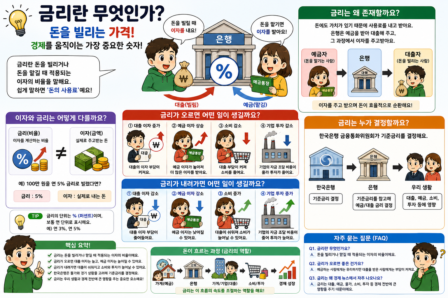 금리란 무엇인가
