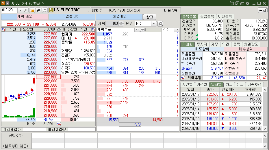 LS ELECTRIC 시가총액