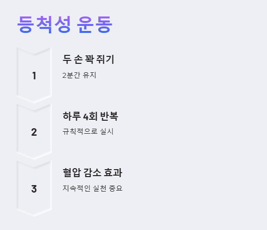 혈압 낮추는 운동