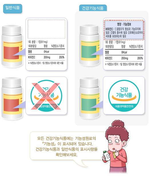 ▲ 건강기능식품의 배신? 간 손상 유발하는 영양제 부작용과 안전한 섭취 가이드