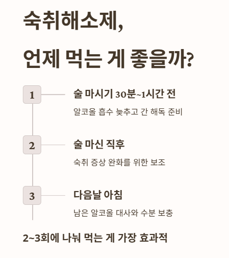 숙취해소제 먹는시기