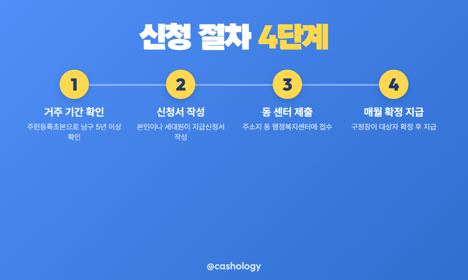 광주 남구 장수축하금 동 센터 신청 절차