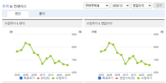 제이씨케미칼_컨센서스