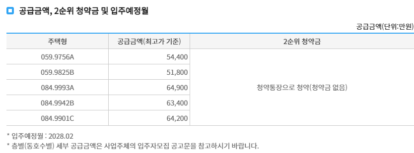 공급금액, 2순위 청약금 및 입주예정월