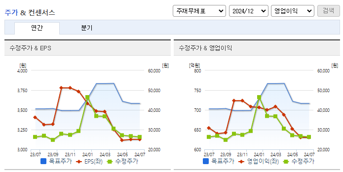 롯데이노베이트_컨센서스