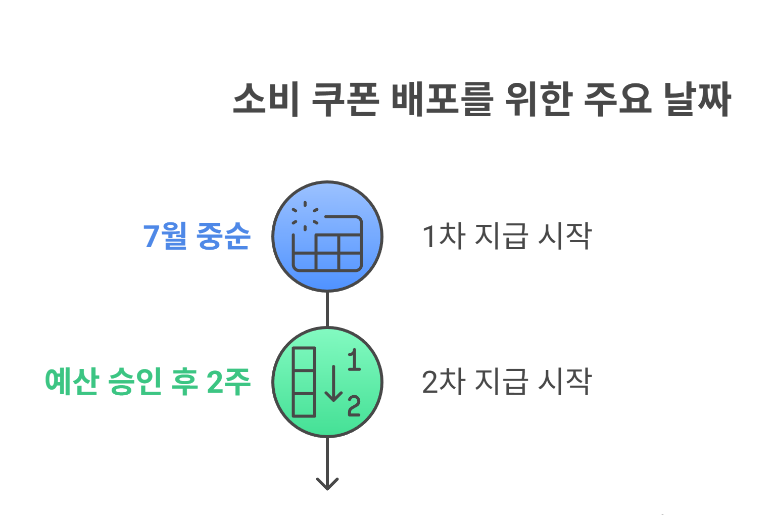 지급 일정 및 대상자 확인