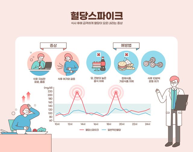 혈당스파이크