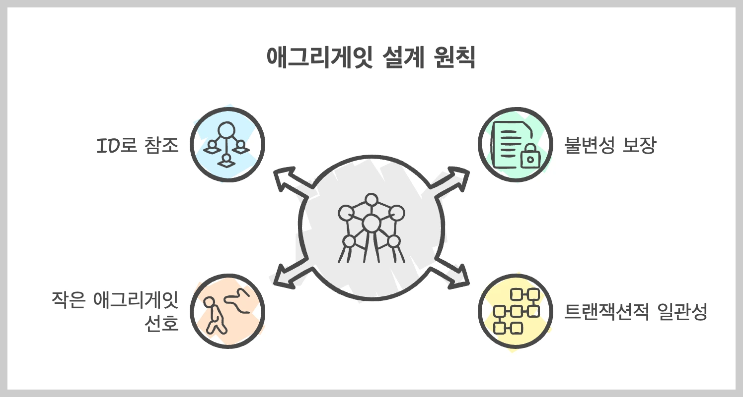 애그리게잇 설계 원칙