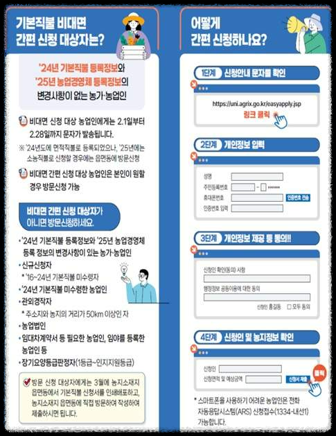 2025년 직불금 신청 방법 완벽 가이드! 신청기간부터 자격까지 총정리