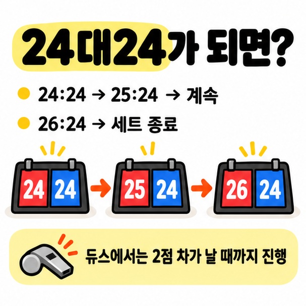 24대24 듀스에서 2점 차가 날 때까지 진행되는 점수 흐름 그림