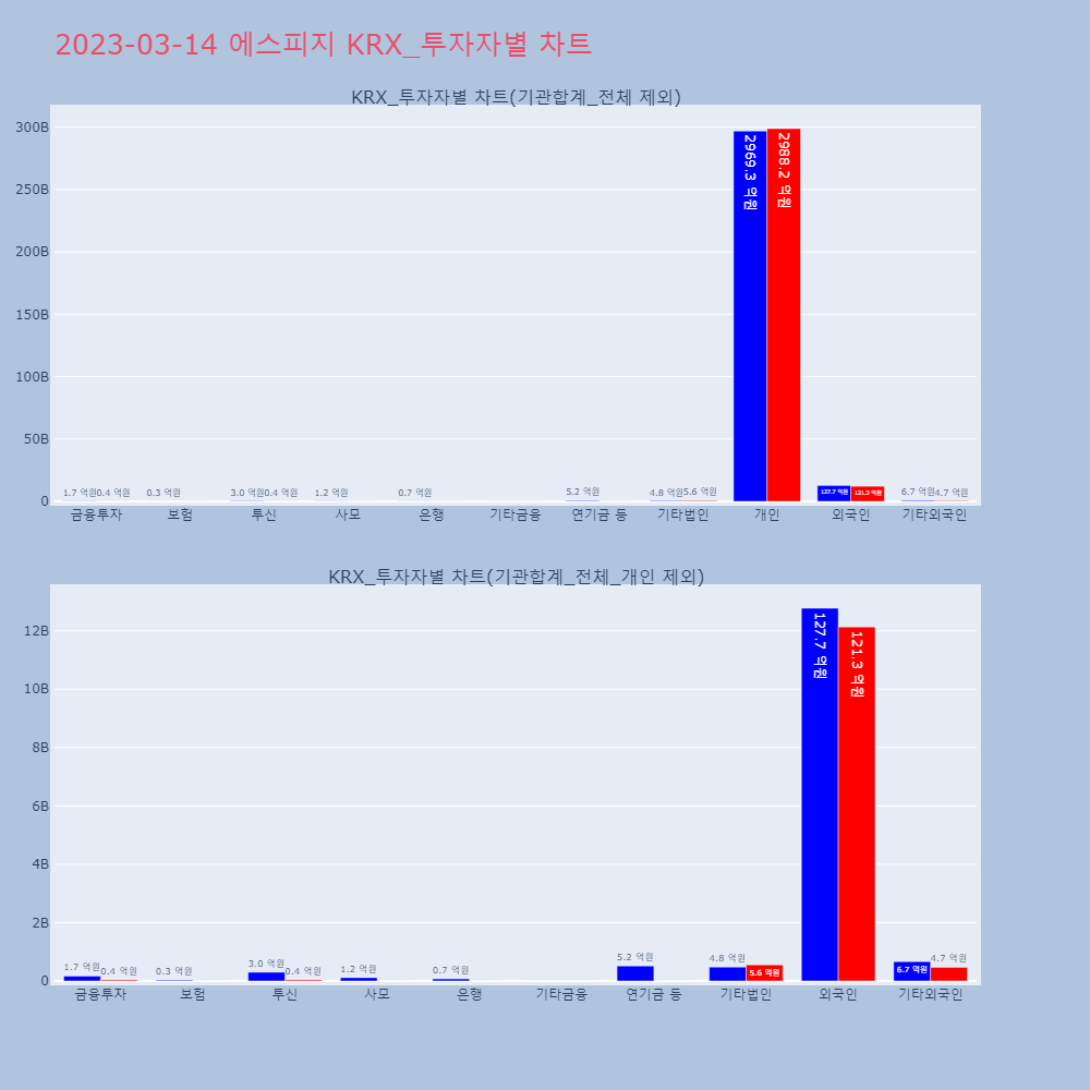에스피지_KRX_투자자별_차트