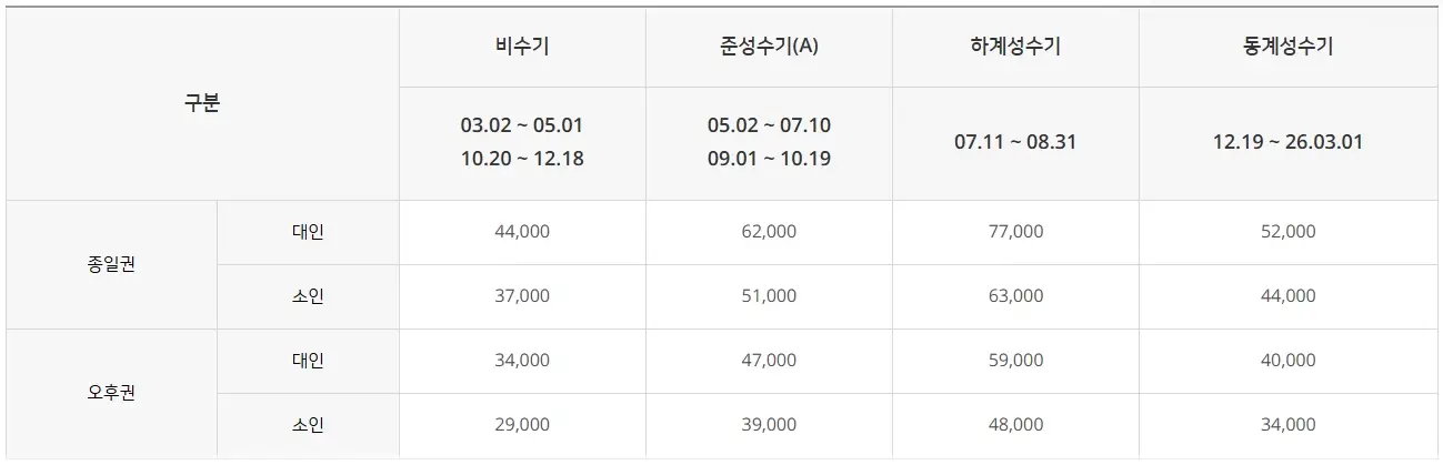 하이원-워터월드-입장료-할인-운영시간