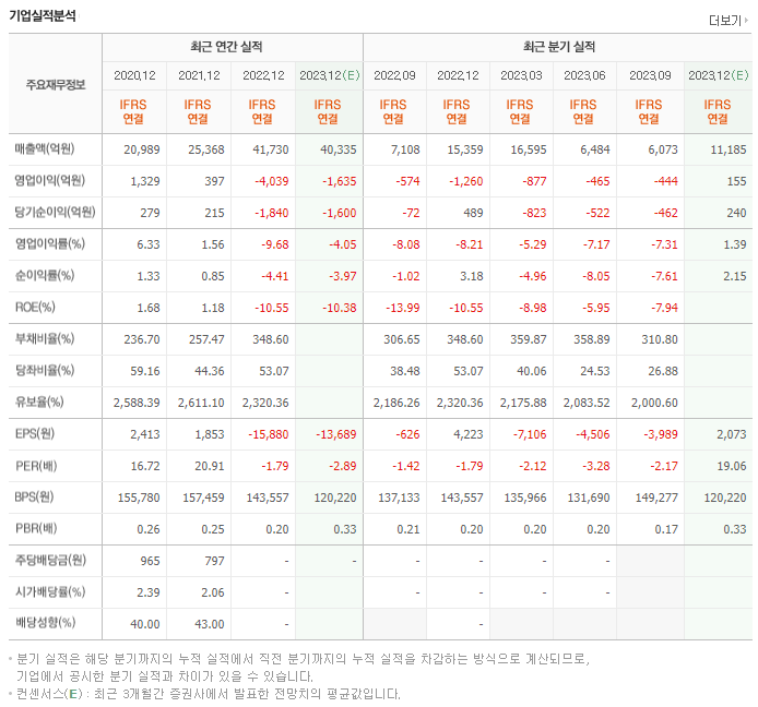 지역난방공사_실적