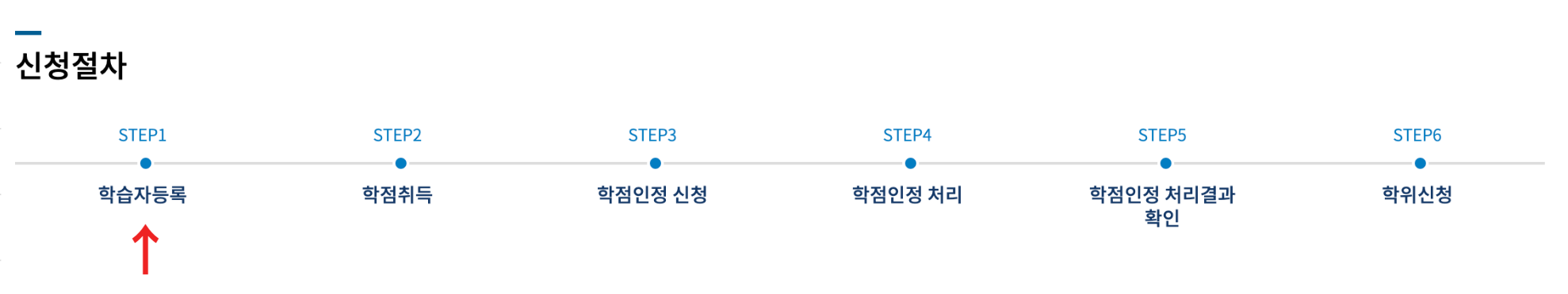 신청절차