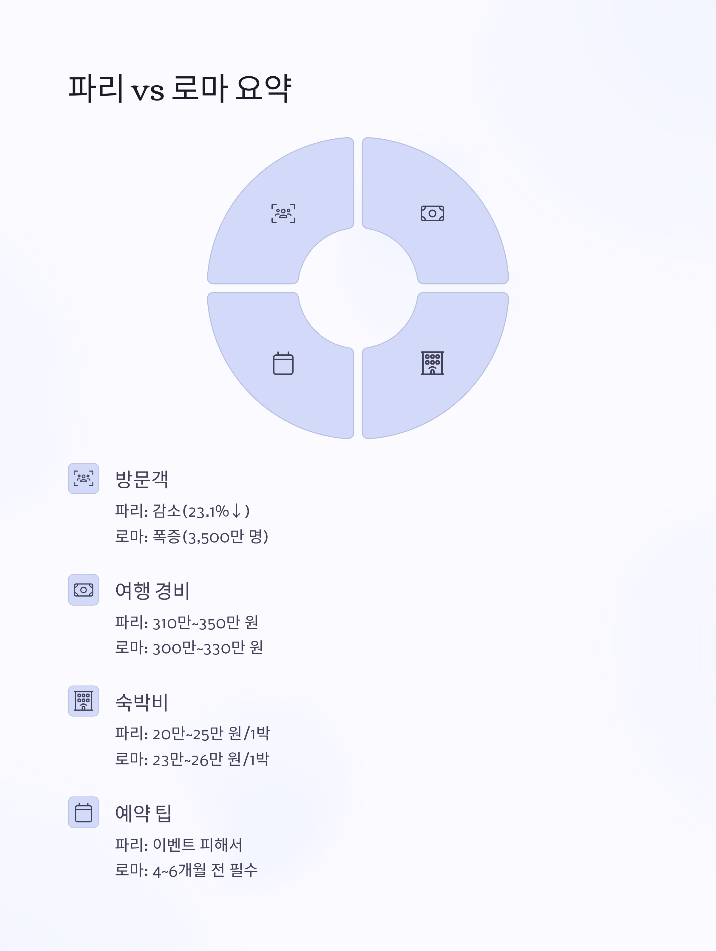 파리 VS 로마 요약