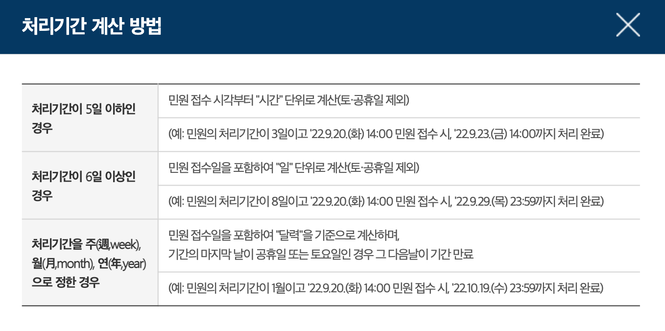 주민등록증 재발급 처리기간