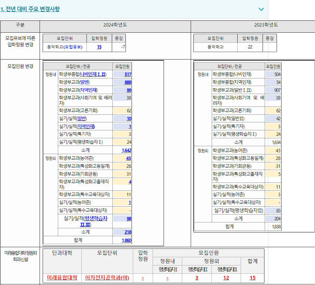 2024학년도 한국교통대학교 전형평가기준 전년대비 주요 변경사항