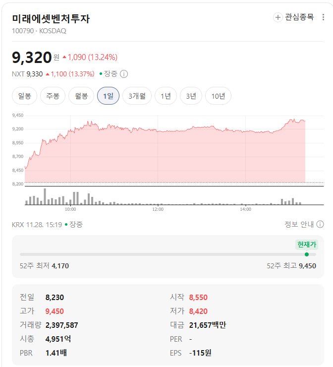 미래에셋벤처투자 시세