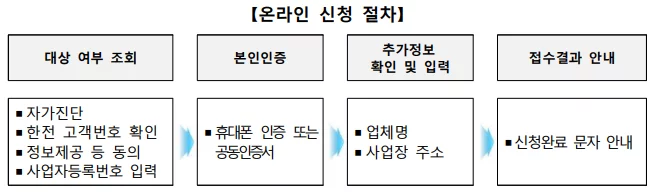 소상공인 전기요금 특별지원 KR 신청방법