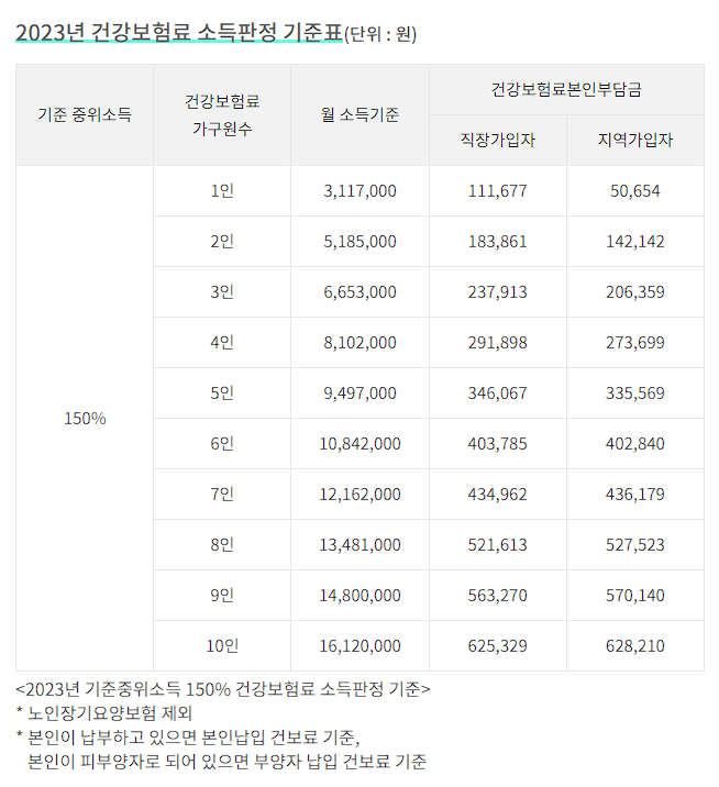 청년문화패스