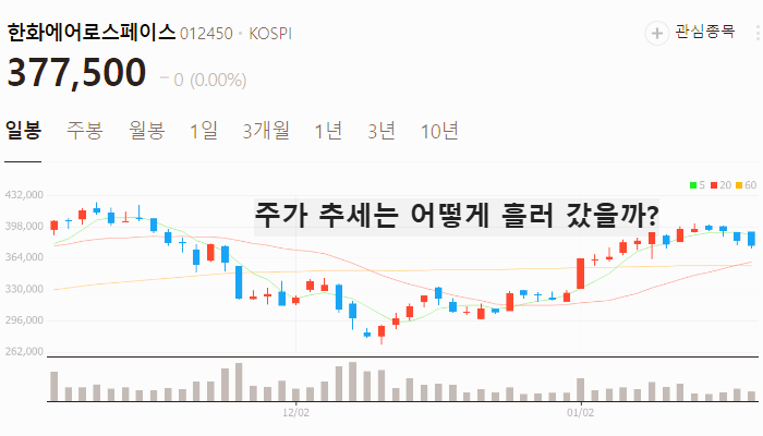 방산 관련주 대장주 K방산 테마주 TOP7